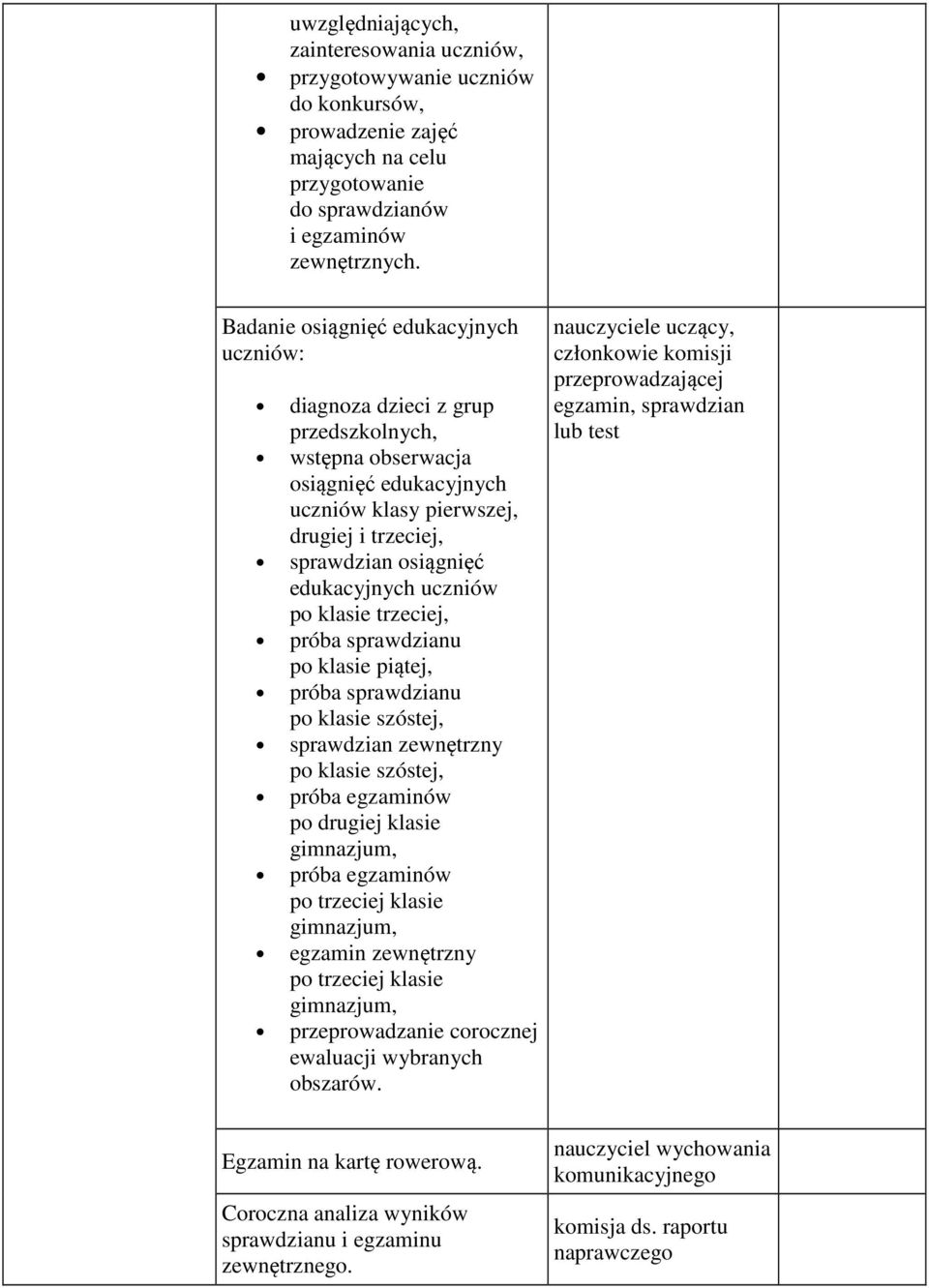 uczniów po klasie trzeciej, próba sprawdzianu po klasie piątej, próba sprawdzianu po klasie szóstej, sprawdzian zewnętrzny po klasie szóstej, próba egzaminów po drugiej klasie gimnazjum, próba