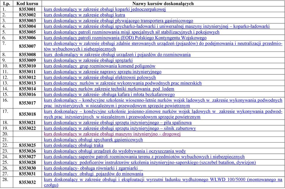 8353004 kurs doskonalący w zakresie obsługi spycharko-ładowarki i uniwersalnej maszyny inżynieryjnej koparko-ładowarki 5.