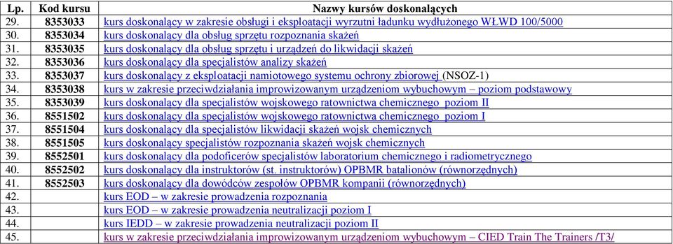 8353036 kurs doskonalący dla specjalistów analizy skażeń 33. 8353037 kurs doskonalący z eksploatacji namiotowego systemu ochrony zbiorowej (NSOZ-1) 34.