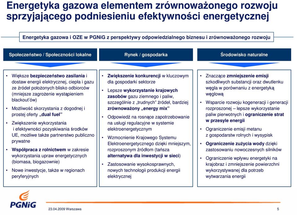 odbiorców (mniejsze zagrożenie wystąpieniem blackout ów) Możliwość skorzystania z dogodnej i prostej oferty dual fuel Zwiększenie wykorzystania i efektywności pozyskiwania środków UE, możliwe także