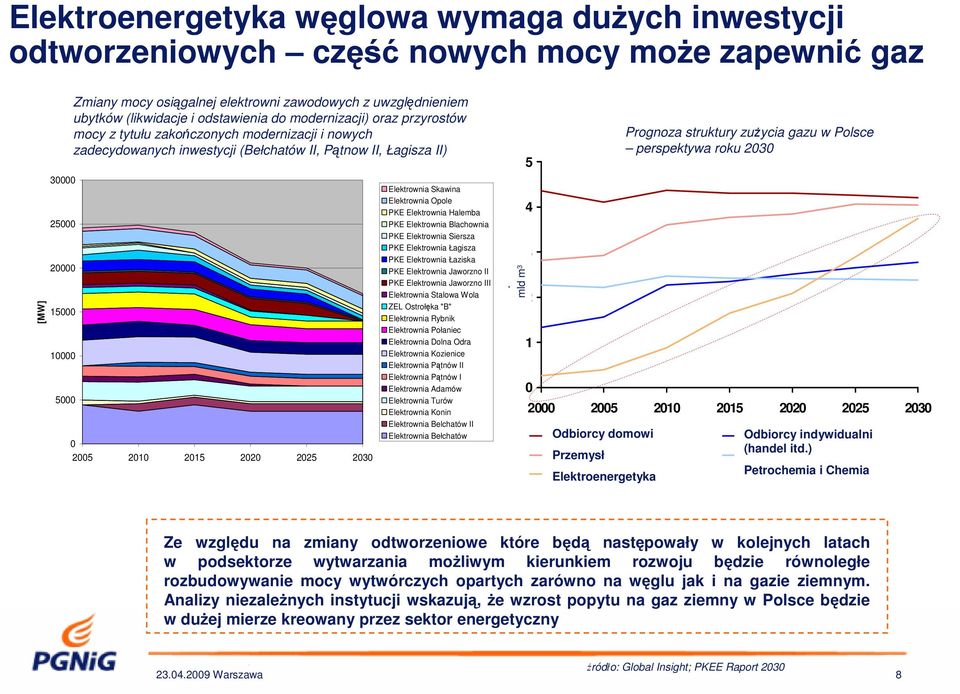 2005 2010 2015 2020 2025 2030 Elektrownia Skawina Elektrownia Opole PKE Elektrownia Halemba PKE Elektrownia Blachownia PKE Elektrownia Siersza PKE Elektrownia Łagisza PKE Elektrownia Łaziska PKE