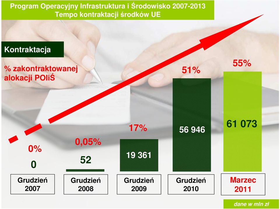 52 17% 19 361 56 946 61 073 Grudzień 2007 Grudzień