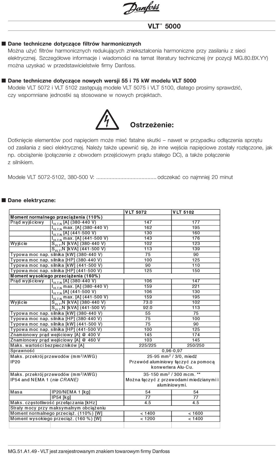 n Dane techniczne dotyczące nowych wersji 55 i 75 kw modelu VLT 5000 Modele VLT 5072 i VLT 5102 zastępują modele VLT 5075 i VLT 5100, dlatego prosimy sprawdzić, czy wspomniane jednostki są stosowane