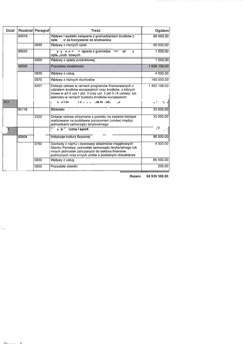 dochodów 160000,00 6207 Dotacje celowe w ramach programów finansowanych z 1 492108,00 udziałem środków europejskich oraz środków, o których mowa w art.5 ust.1 pkt. 3 oraz ust.