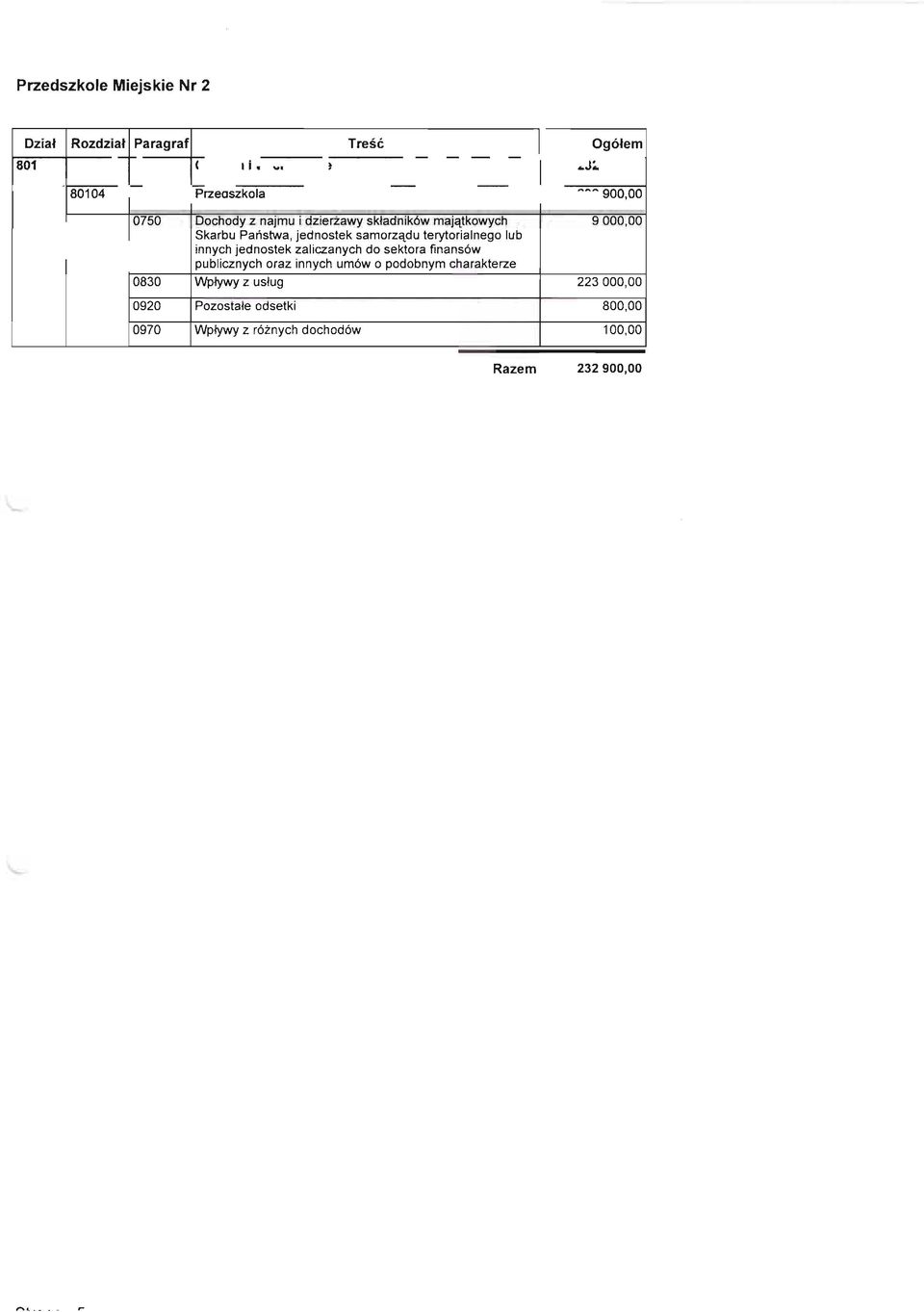 samorządu terytorialnego lub innych jednostek zaliczanych do sektora finansów publicznych oraz innych umów o