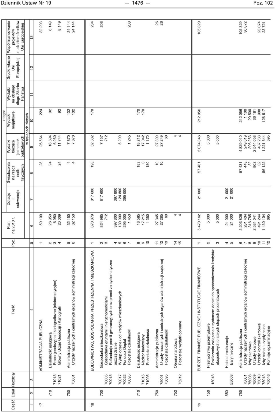 Urz d Geodezji i Kartografii 4 20 009 24 11 744 92 8 149 750 Administracja publiczna 5 32 150 4 7 870 132 24 144 75001 Urz dy naczelnych i centralnych organów administracji rz dowej 6 32 150 4 7 870