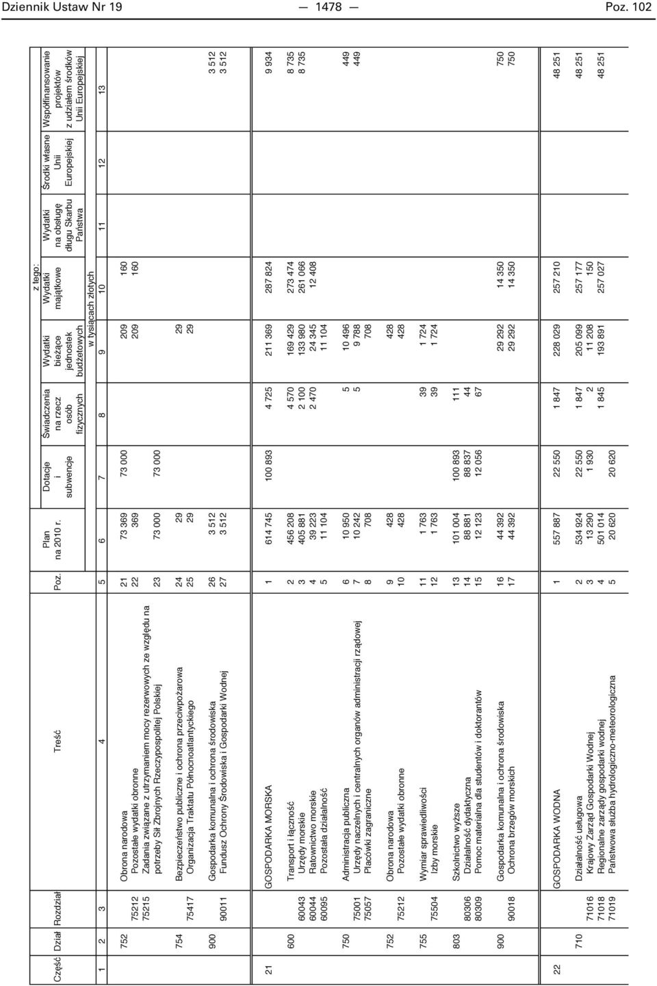 Rzeczypospolitej Polskiej 23 73 000 73 000 754 Bezpiecze stwo publiczne i ochrona przeciwpo arowa 24 29 29 75417 Organizacja Traktatu Północnoatlantyckiego 25 29 29 900 Gospodarka komunalna i ochrona