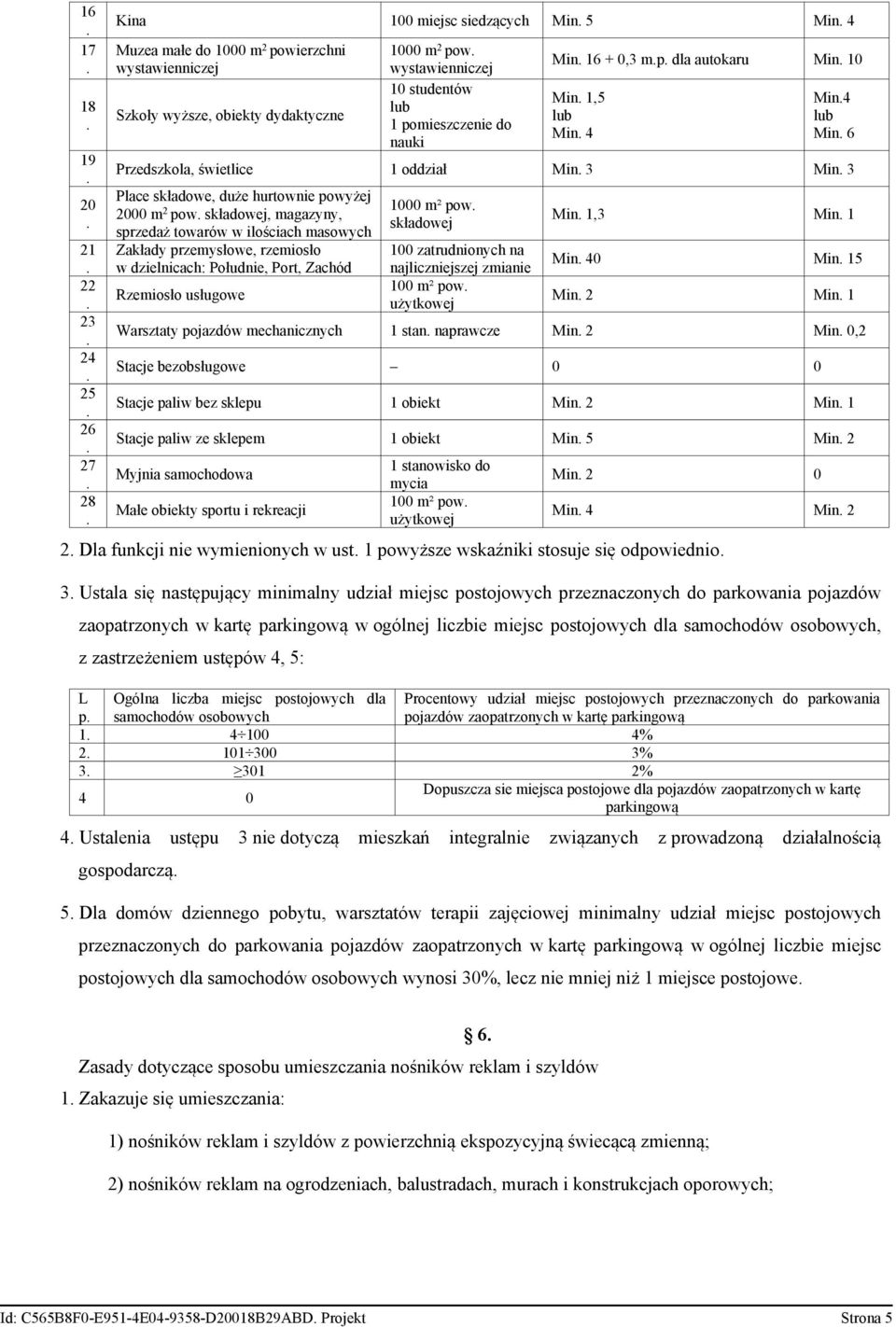 2 pow składowej, magazyny, sprzedaż towarów w ilościach masowych Zakłady przemysłowe, rzemiosło w dzielnicach: Południe, Port, Zachód Rzemiosło usługowe 1000 m² pow składowej 100 zatrudnionych na