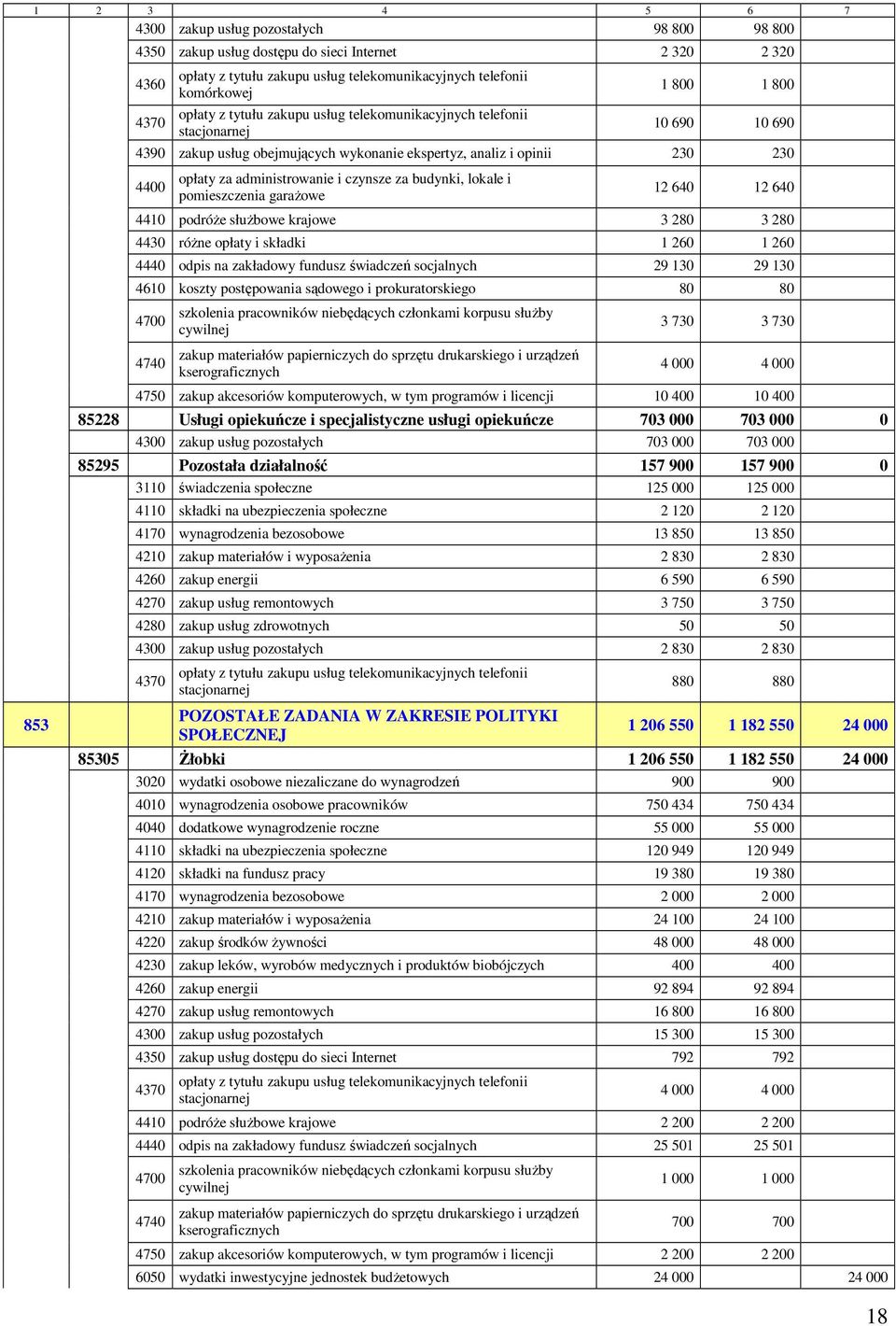 administrowanie i czynsze za budynki, lokale i pomieszczenia garażowe 12 640 12 640 4410 podróże służbowe krajowe 3 280 3 280 4430 różne opłaty i składki 1 260 1 260 4440 odpis na zakładowy fundusz