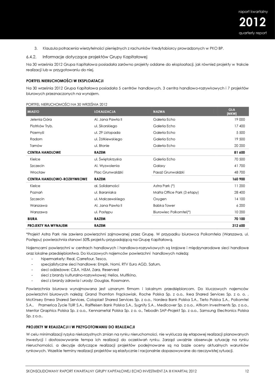 niej. PORTFEL NIERUCHOMOŚCI W EKSPLOATACJI Na 30 września Grupa Kapitałowa posiadała 5 centrów handlowych, 3 centra handlowo-rozrywkowych i 7 projektów biurowych przeznaczonych na wynajem.