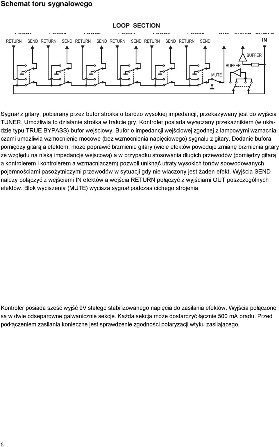 Bufor o impedancji wejściowej zgodnej z lampowymi wzmacniaczami umożliwia wzmocnienie mocowe (bez wzmocnienia napięciowego) sygnału z gitary.