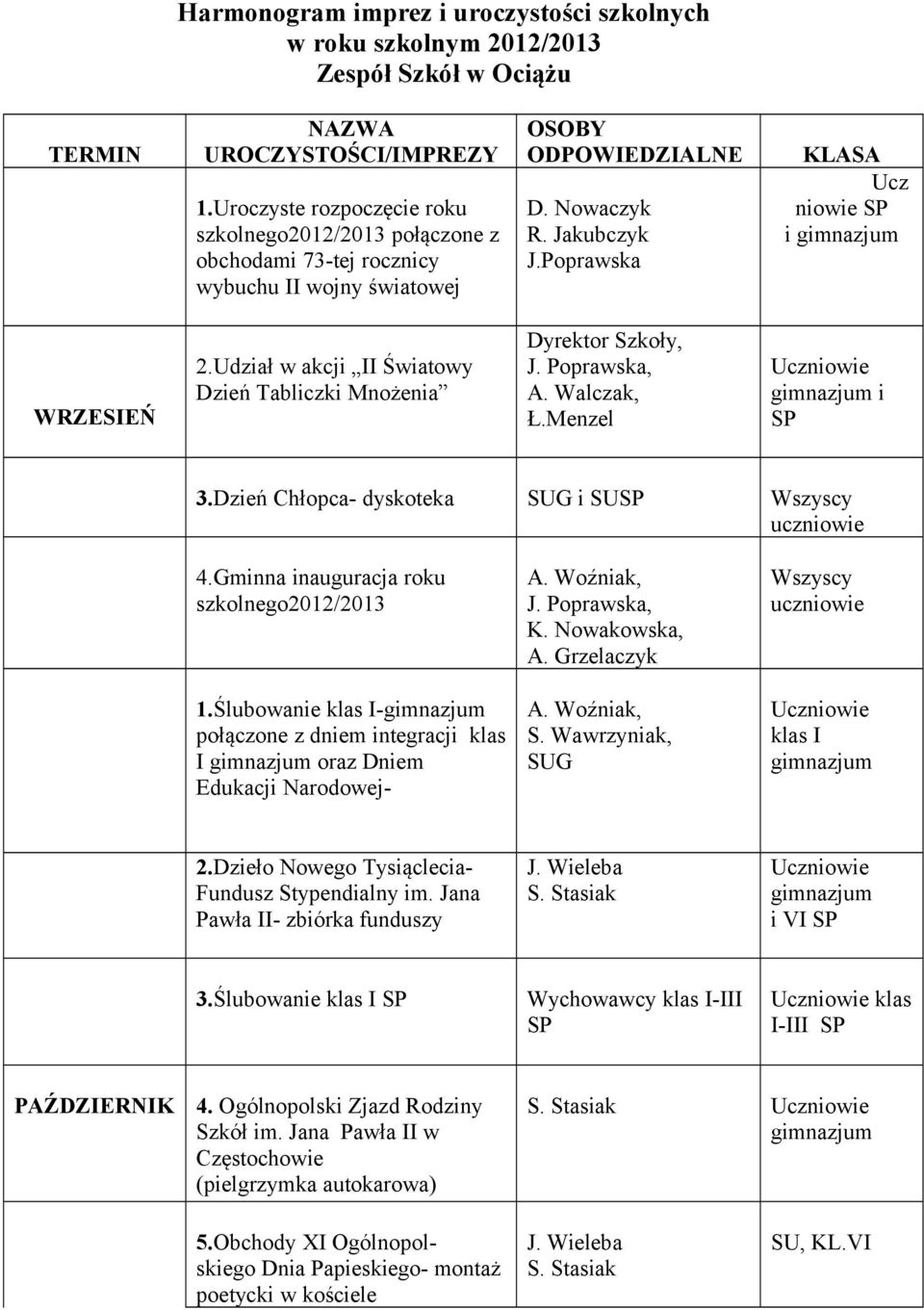 Poprawska KLASA Ucz niowie SP i WRZESIEŃ 2.Udział w akcji II Światowy Dzień Tabliczki Mnożenia Dyrektor Szkoły, J. Poprawska, A. Walczak, Ł.Menzel i SP 3.Dzień Chłopca- dyskoteka SUG i SUSP 4.