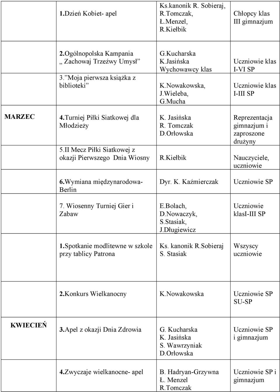 Orłowska Reprezentacja i zaproszone drużyny 5.II Mecz Piłki Siatkowej z okazji Pierwszego Dnia Wiosny R.Kiełbik Nauczyciele, 6.Wymiana międzynarodowa- Berlin 7. Wiosenny Turniej Gier i Zabaw 1.