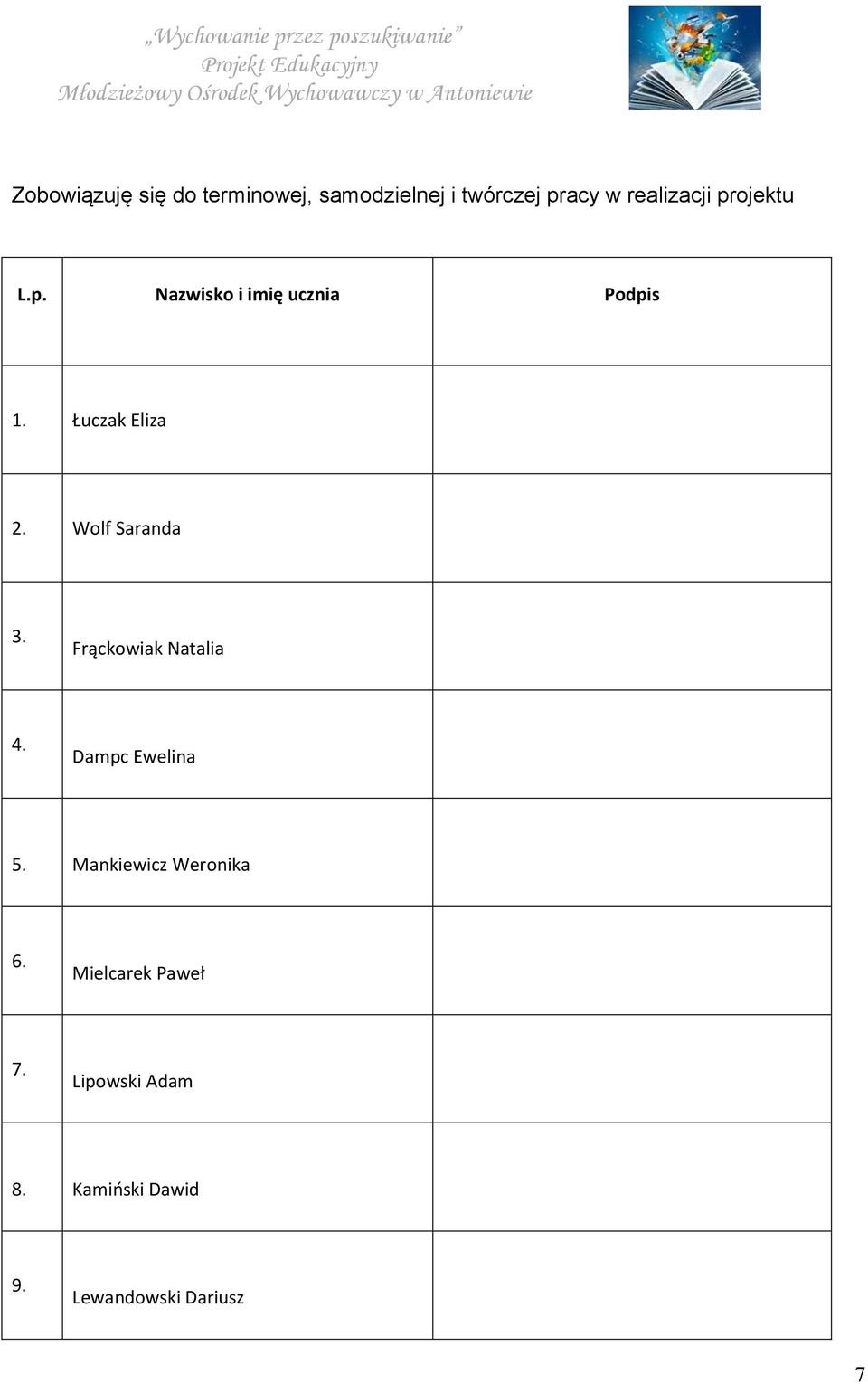 Łuczak Eliza Wolf Saranda 3. Frąckowiak Natalia 4. Dampc Ewelina 5.