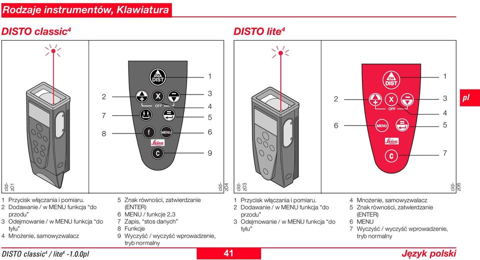 funkcje 2,3 7 Zapis, stos danych 8 Funkcje 9 Wyczyść / wyczyść wprowadzenie, tryb normalny 41 1 Przycisk włączania i pomiaru.