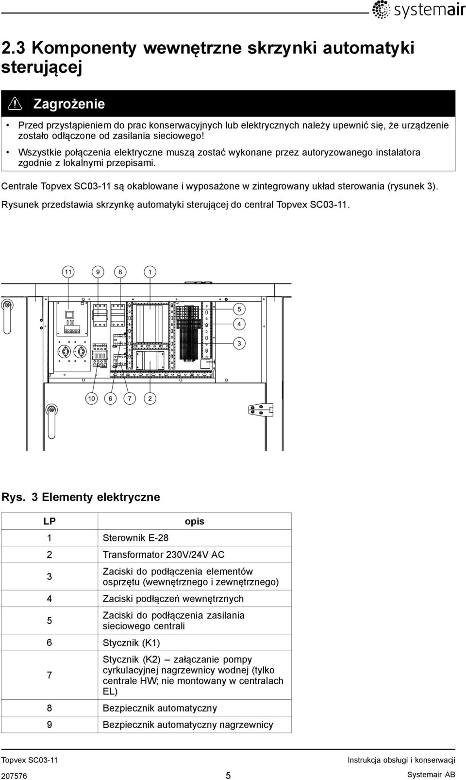 Centrale są okablowane i wyposażone w zintegrowany układ sterowania (rysunek 3). Rysu