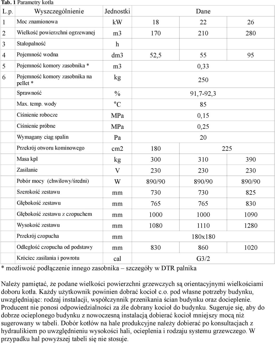 6 Pojemność komory zasobnika na pellet * kg 250 Sprawność % 91,7-92,3 Max. temp.