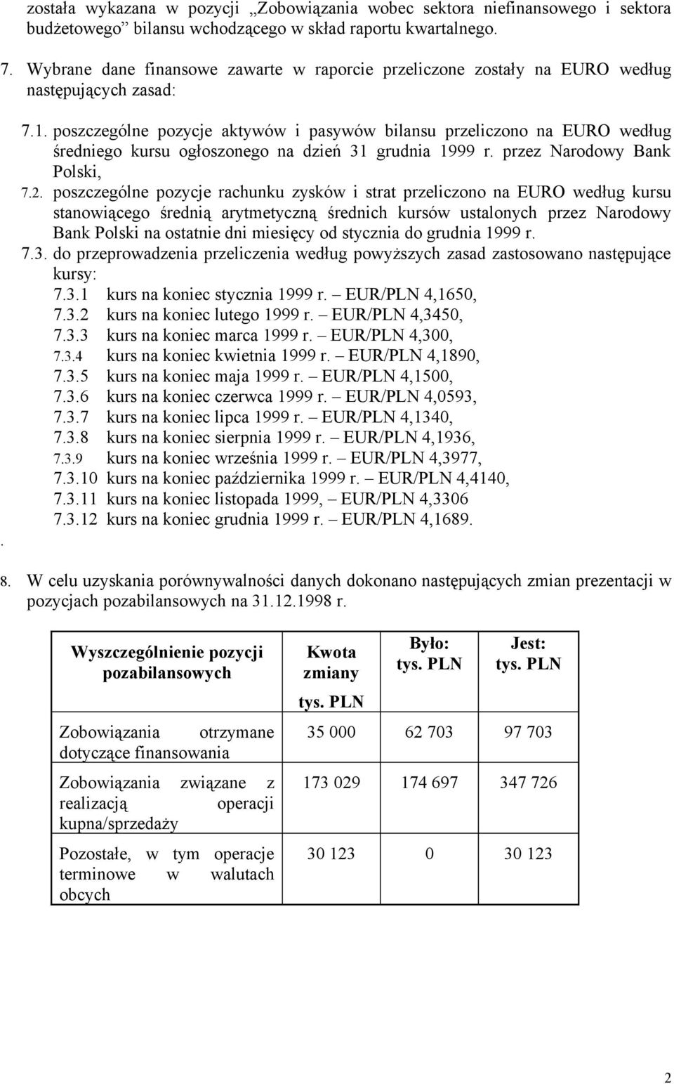 poszczególne pozycje aktywów i pasywów bilansu przeliczono na EURO według średniego kursu ogłoszonego na dzień 31 grudnia 1999 r. przez Narodowy Bank Polski, 7.2.