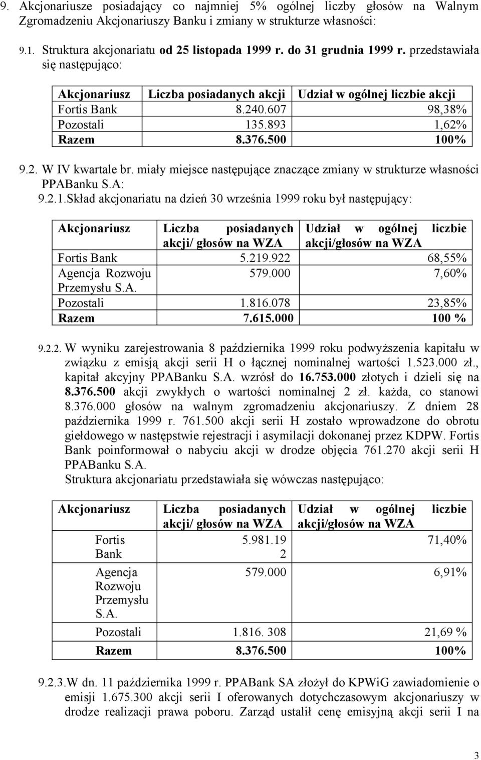 miały miejsce następujące znaczące zmiany w strukturze własności PPABanku S.A: 9.2.1.