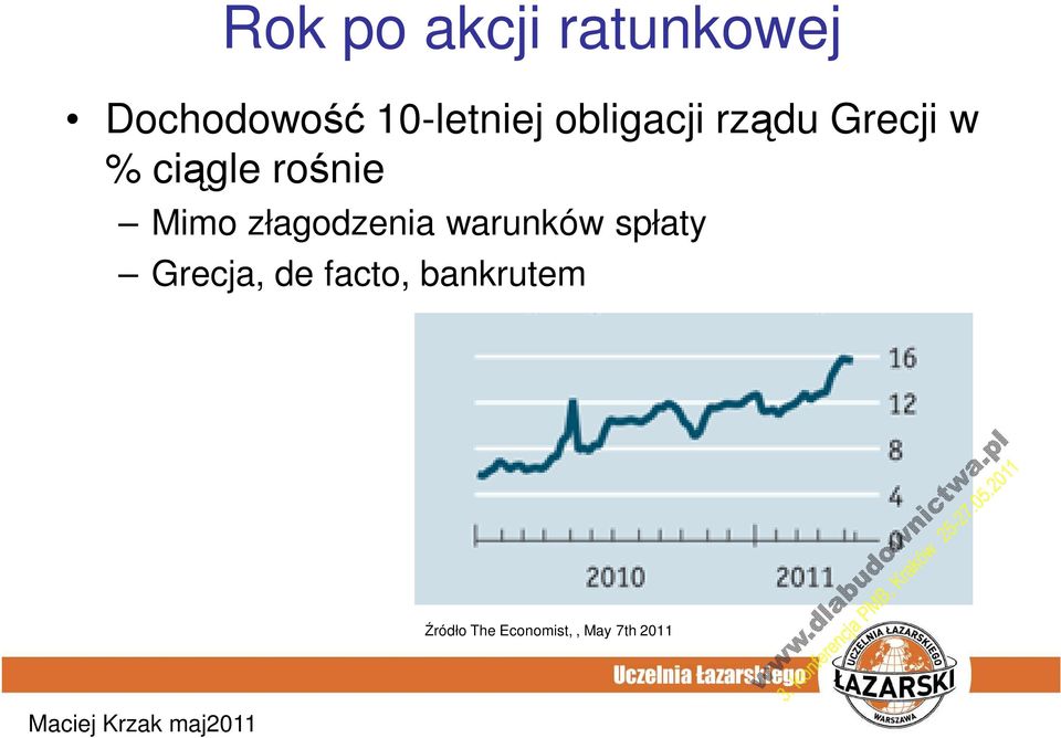 rośnie Mimo złagodzenia warunków spłaty