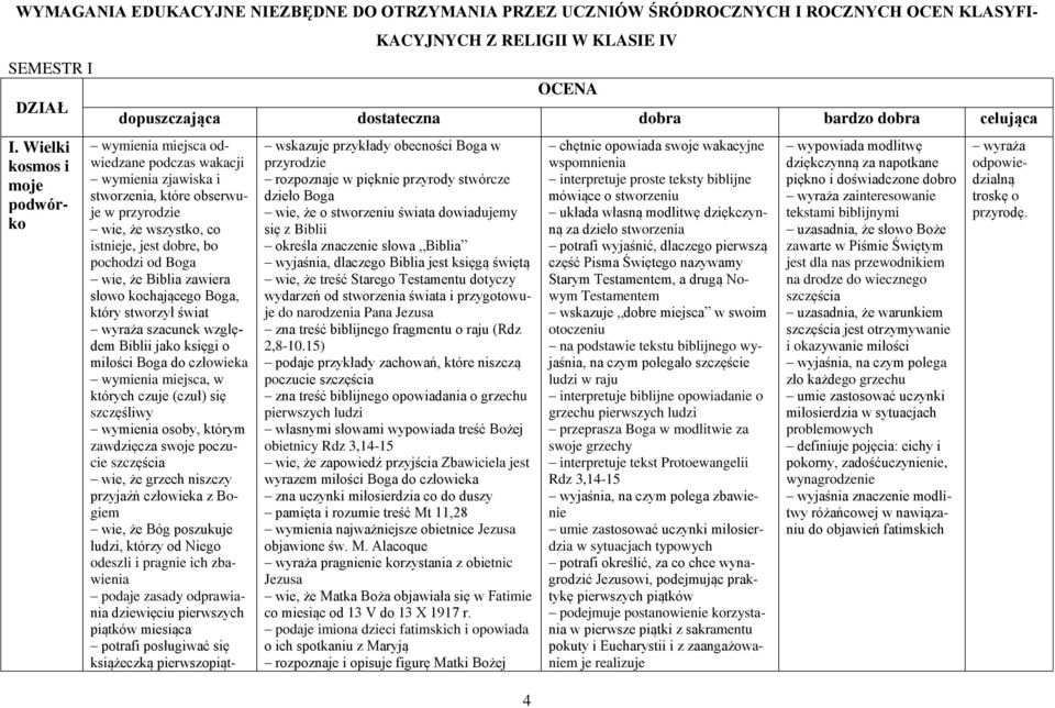 które obserwuje w przyrodzie wie, że wszystko, co istnieje, jest dobre, bo pochodzi od Boga wie, że Biblia zawiera słowo kochającego Boga, który stworzył świat wyraża szacunek względem Biblii jako