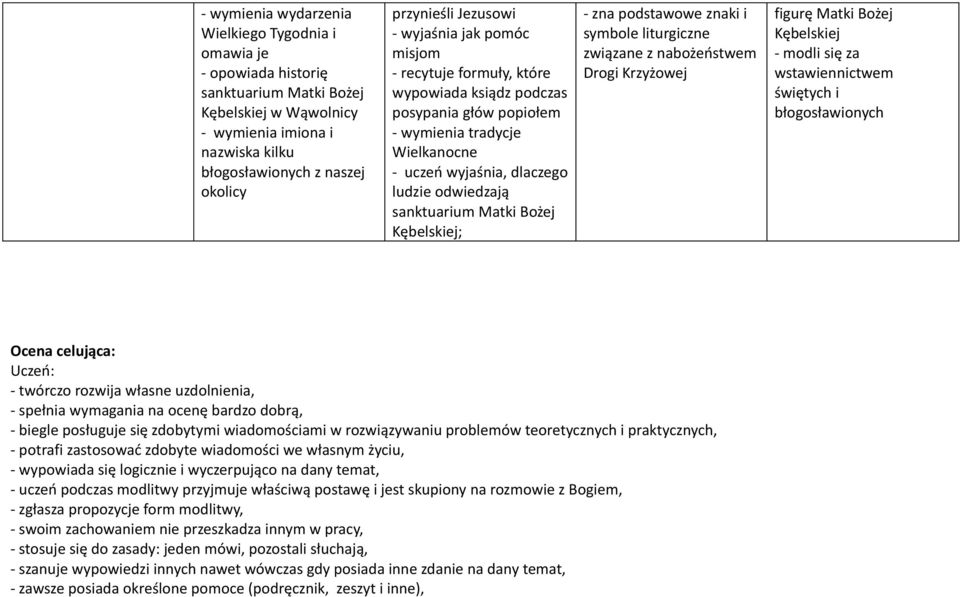 sanktuarium Matki Bożej Kębelskiej; - zna podstawowe znaki i symbole liturgiczne związane z nabożeństwem Drogi Krzyżowej figurę Matki Bożej Kębelskiej - modli się za wstawiennictwem świętych i