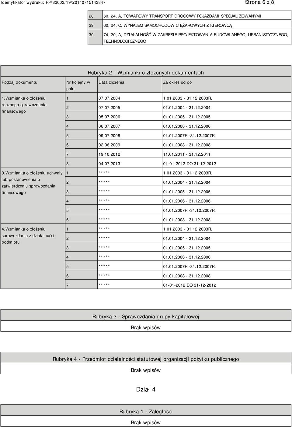 Wzmianka o złożeniu rocznego sprawozdania finansowego 1 07.07.2004 1.01.2003-31.12.2003R. 2 07.07.2005 01.01.2004-31.12.2004 3 05.07.2006 01.01.2005-31.12.2005 4 06.07.2007 01.01.2006-31.12.2006 5 09.