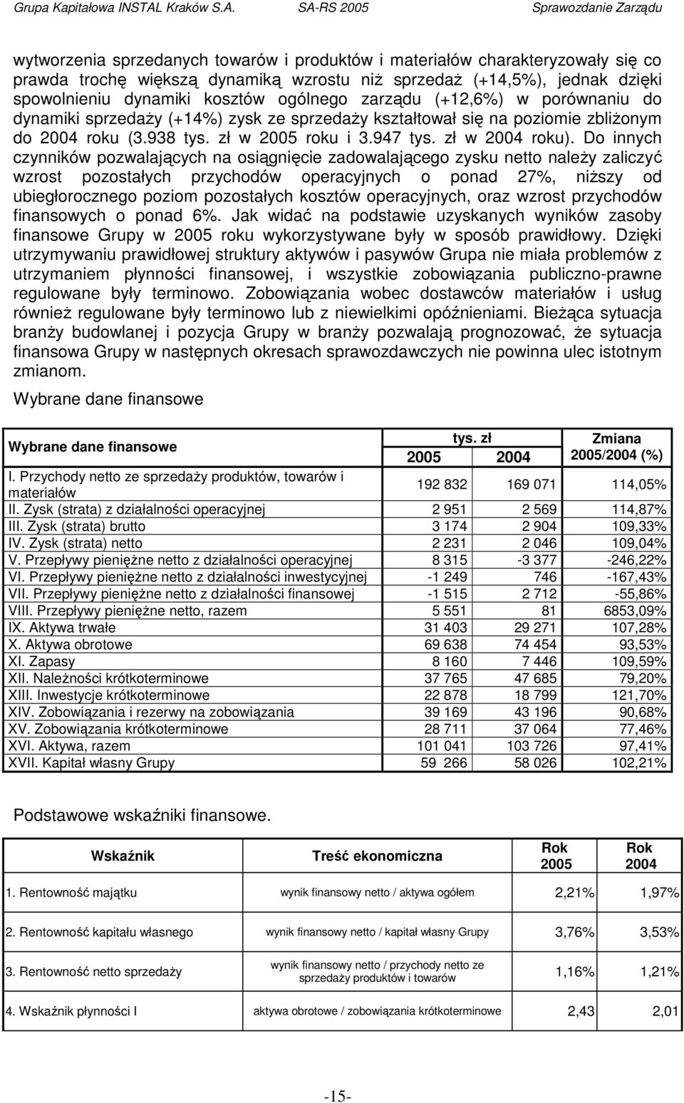 Do innych czynników pozwalających na osiągnięcie zadowalającego zysku netto naleŝy zaliczyć wzrost pozostałych przychodów operacyjnych o ponad 27%, niŝszy od ubiegłorocznego poziom pozostałych