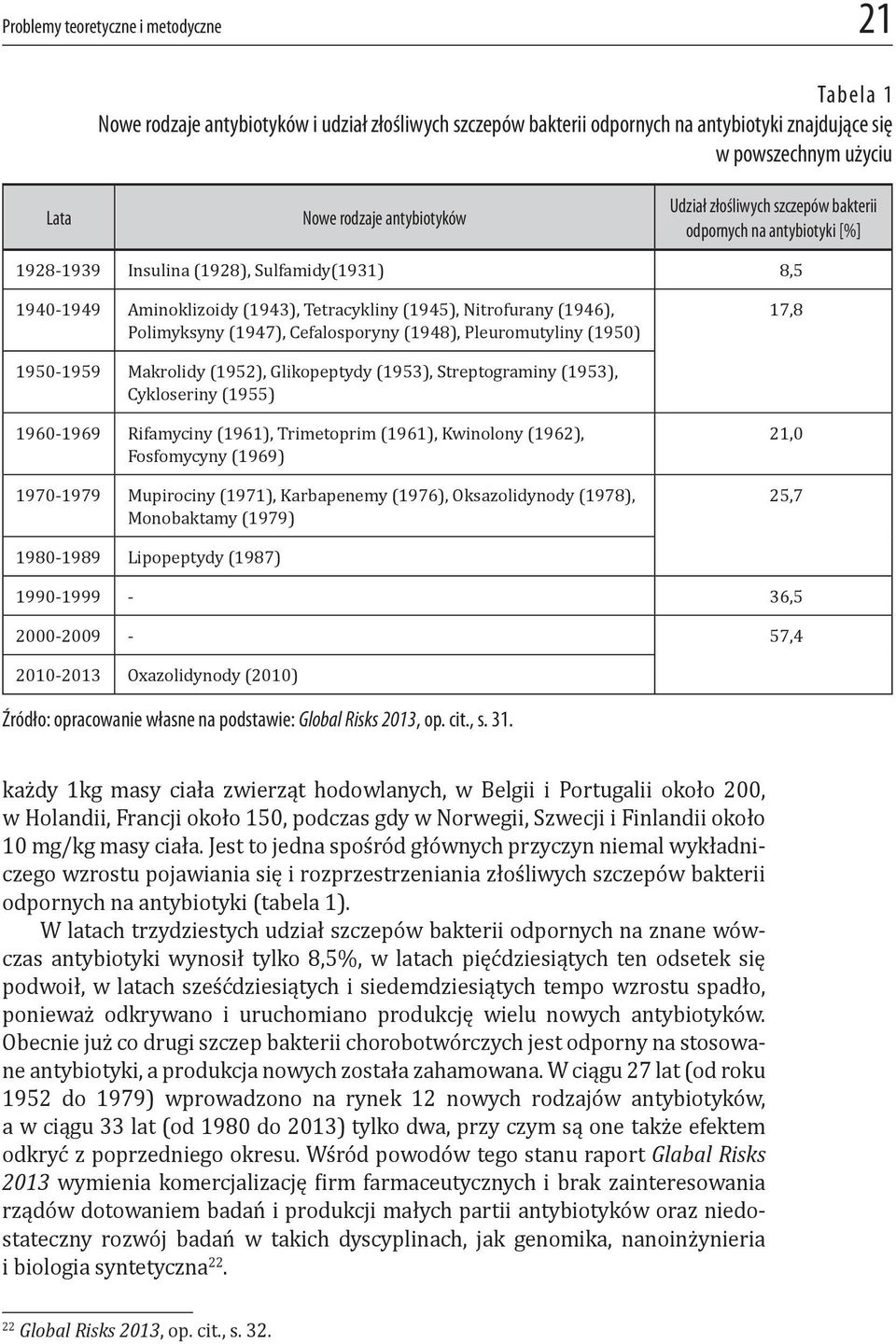 Polimyksyny (1947), Cefalosporyny (1948), Pleuromutyliny (1950) 17,8 1950-1959 Makrolidy (1952), Glikopeptydy (1953), Streptograminy (1953), Cykloseriny (1955) 1960-1969 Rifamyciny (1961),