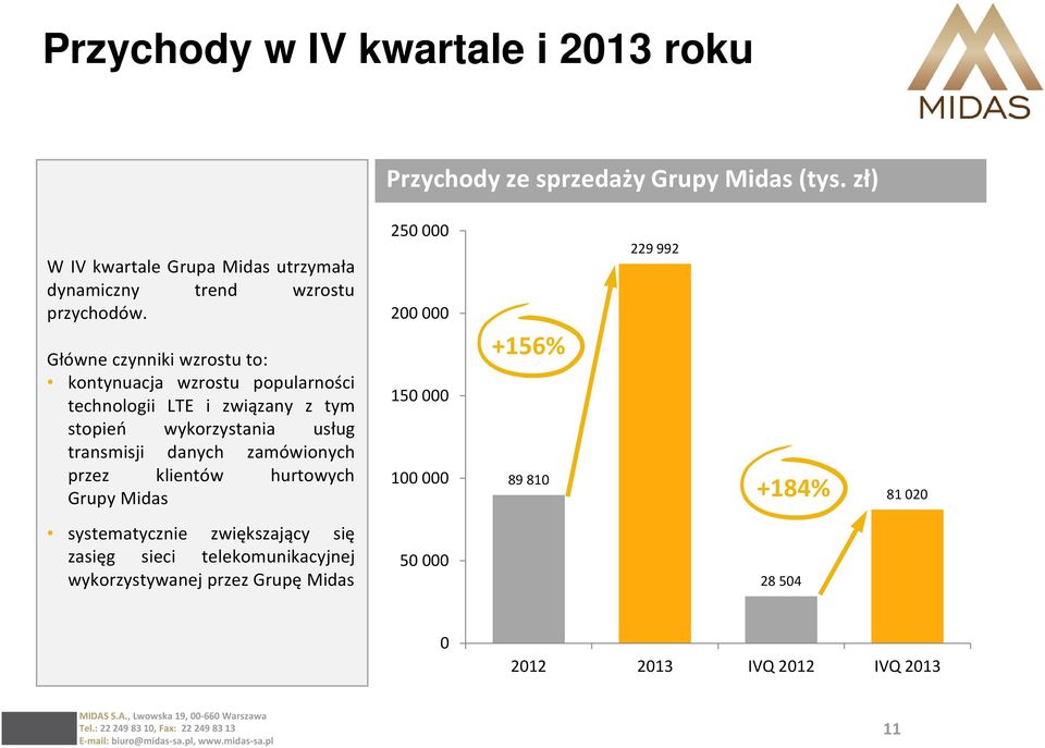 Główne czynniki wzrostu to: kontynuacja wzrostu popularności technologii LTE i związany z tym stopień wykorzystania usług transmisji