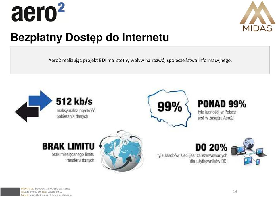 BDI ma istotny wpływ na rozwój