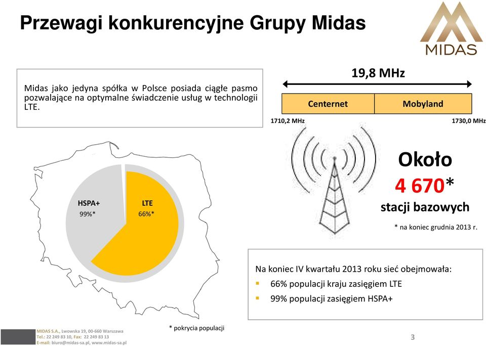 1710,2 MHz Centernet 19,8 MHz Mobyland 1730,0 MHz HSPA+ 99%* LTE 66%* Około 4 670* stacji bazowych * na