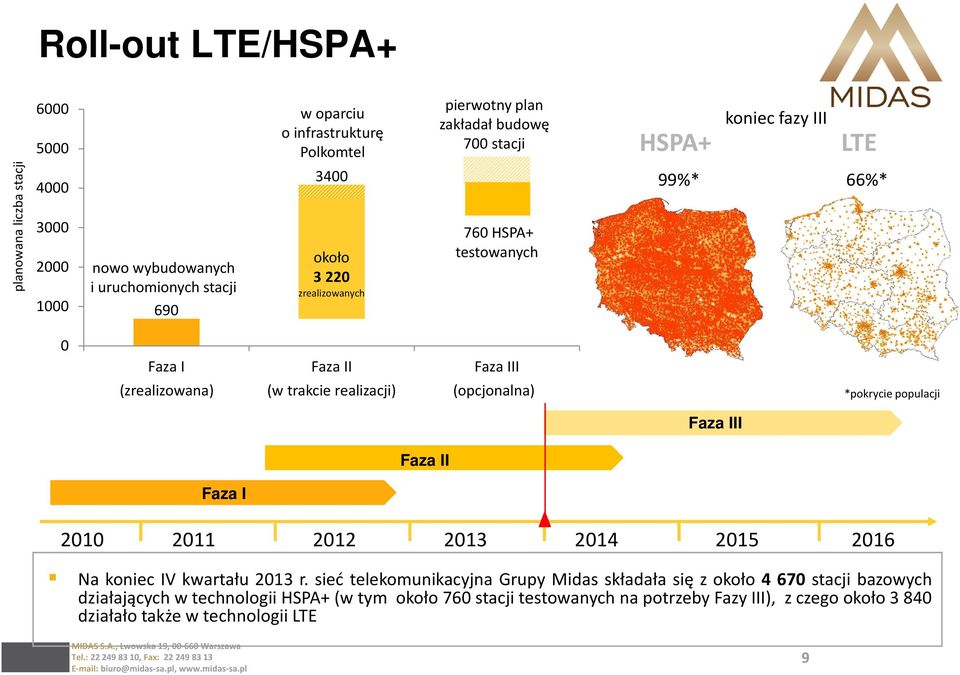 realizacji) (opcjonalna) *pokrycie populacji Faza III Faza II Faza I 2010 2011 2012 2013 2014 2015 2016 Na koniec IV kwartału 2013 r.