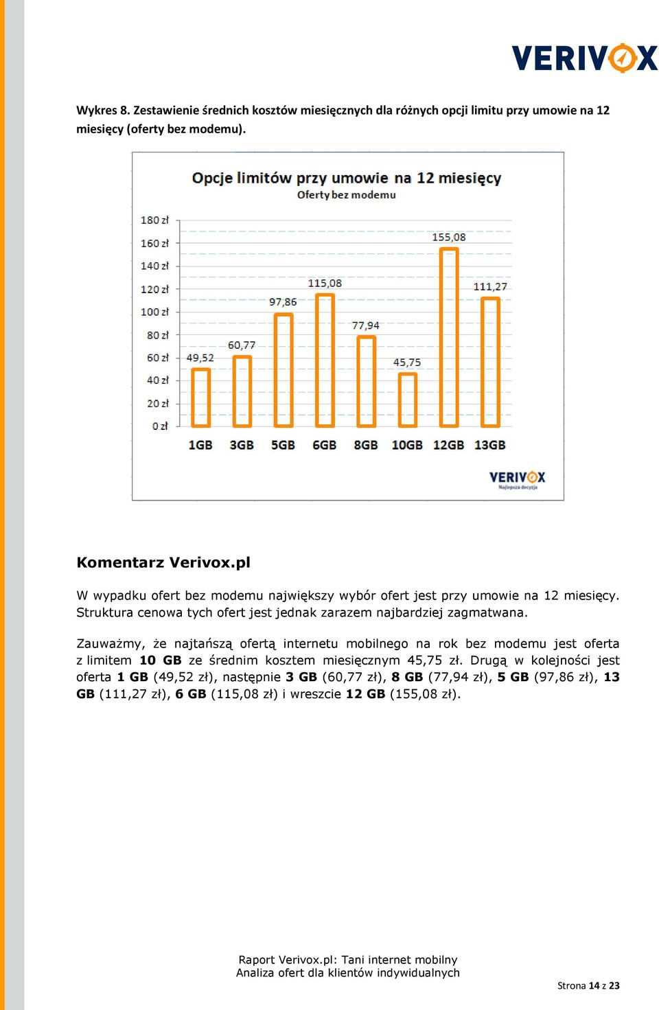 ZauwaŜmy, Ŝe najtańszą ofertą internetu mobilnego na rok bez modemu jest oferta z limitem 10 GB ze średnim kosztem miesięcznym 45,75 zł.