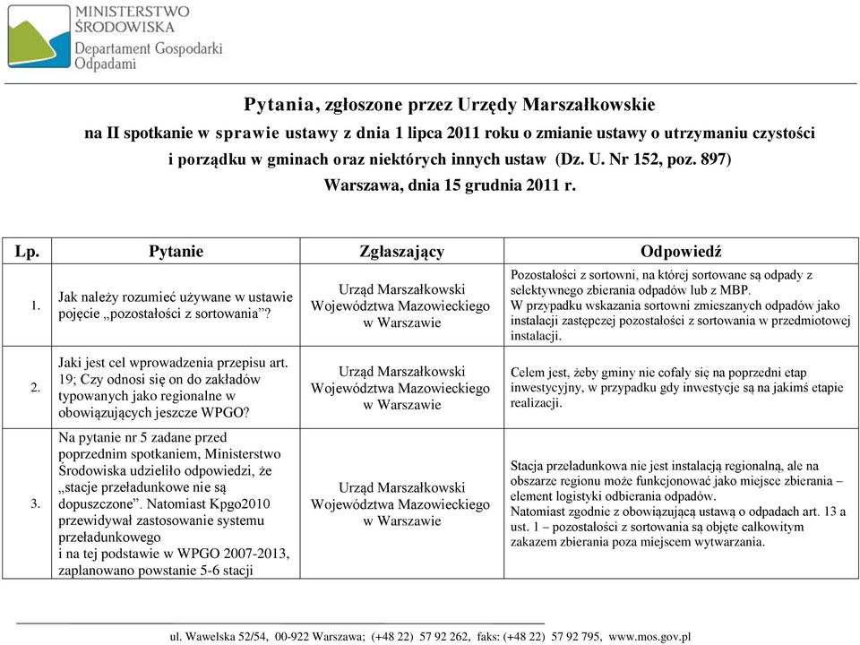 Pozostałości z sortowni, na której sortowane są odpady z selektywnego zbierania odpadów lub z MBP.