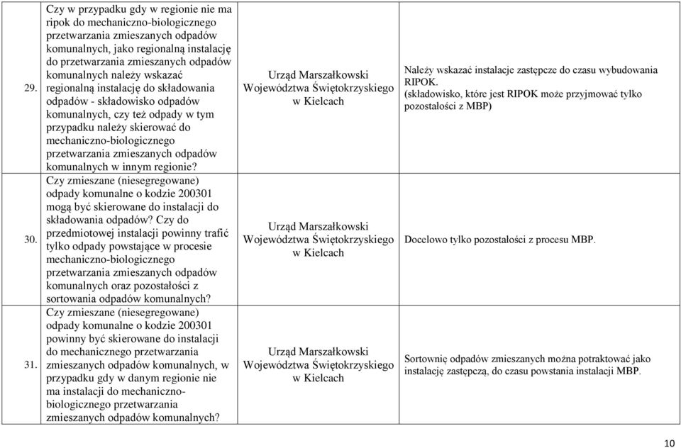 należy wskazać regionalną instalację do składowania odpadów - składowisko odpadów komunalnych, czy też odpady w tym przypadku należy skierować do mechaniczno-biologicznego przetwarzania zmieszanych