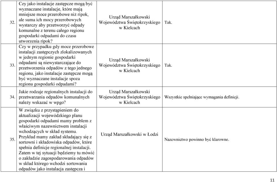 regionu gospodarki odpadami do czasu utworzenia ripok?