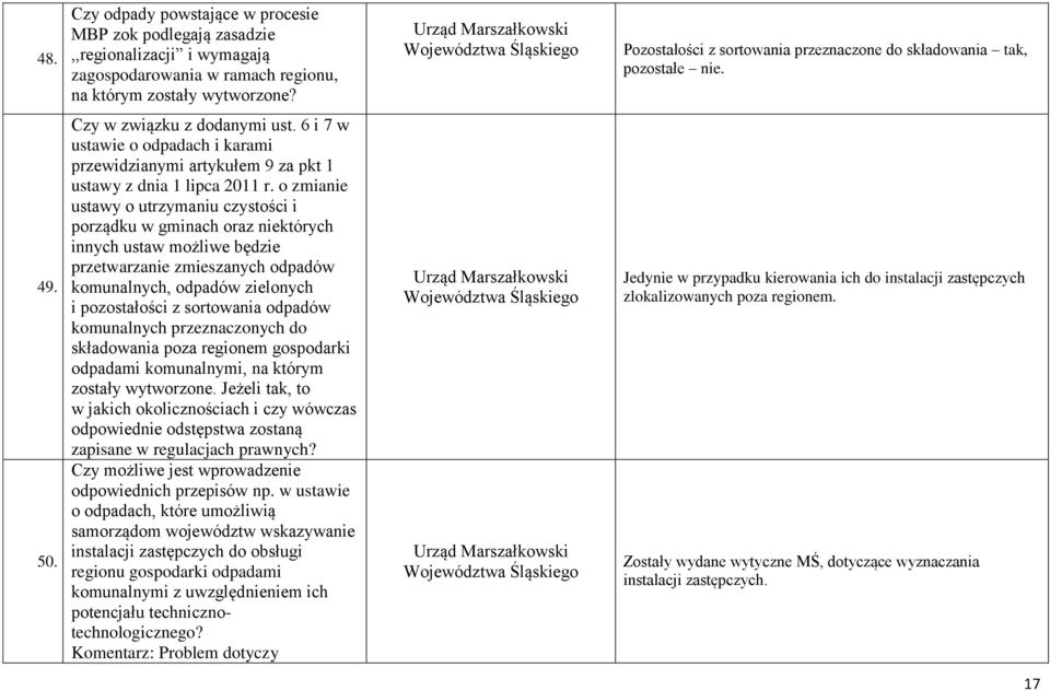 6 i 7 w ustawie o odpadach i karami przewidzianymi artykułem 9 za pkt 1 ustawy z dnia 1 lipca 2011 r.