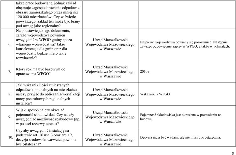 Jakie konsekwencje dla gmin oraz dla województw będzie miało takie rozwiązanie? Najpierw województwa powinny się porozumieć. Następnie zawrzeć odpowiednie zapisy w WPGO, a także w uchwałach. 7.