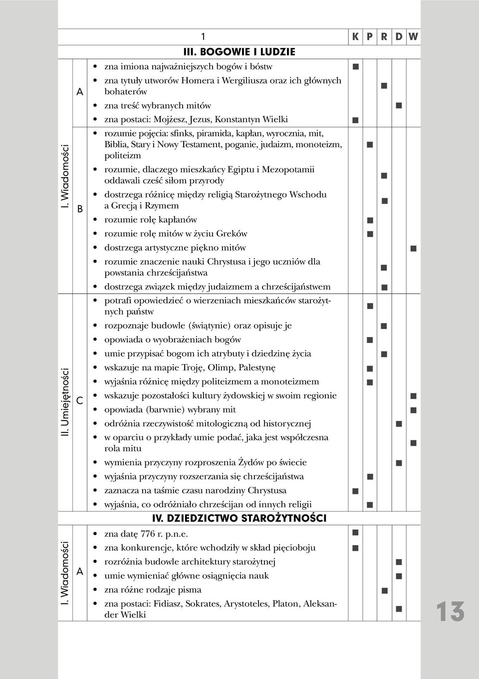 czeœæ si³om przyrody dostrzega ró nicê miêdzy religi¹ Staro ytnego Wschodu a Grecj¹ i Rzymem rozumie rolê kap³anów rozumie rolê mitów w yciu Greków dostrzega artystyczne piêkno mitów rozumie