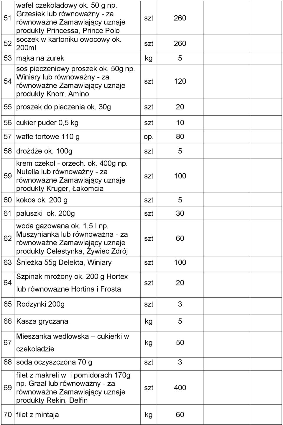 100g szt 5 59 krem czekol - orzech. ok. 400g np. Nutella lub równoważny - za produkty Kruger, Łakomcia szt 100 60 kokos ok. 200 g szt 5 61 paluszki ok. 200g szt 30 62 woda gazowana ok. 1,5 l np.