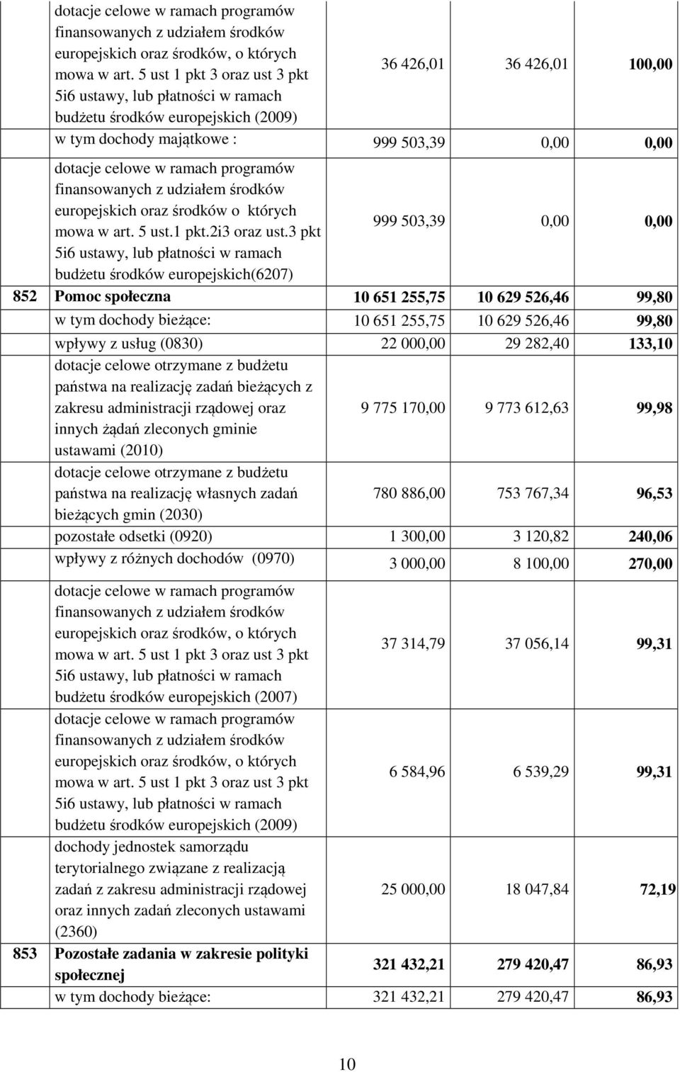 programów finansowanych z udziałem środków europejskich oraz środków o których mowa w art. 5 ust.1 pkt.2i3 oraz ust.