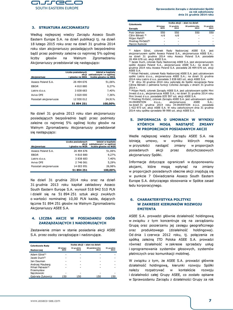 Akcjonariuszy przedstawiał się następująco: Akcjonariusz Liczba posiadanych Udział w kapitale akcji zakładowym i w ogólnej i głosów na WZA liczbie głosów na WZA Asseco Poland S.A. 26 494 676 51,06% EBOiR 4 810 880 9,27% Liatris d.
