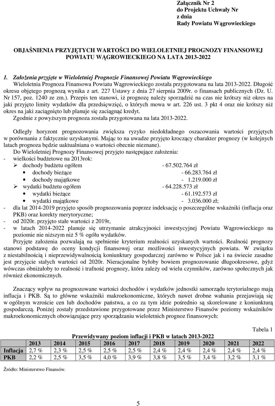 Długość okresu objętego prognozą wynika z art. 227 Ustawy z dnia 27 sierpnia 2009r. o finansach publicznych (Dz. U. Nr 157, poz. 1240 ze zm.).