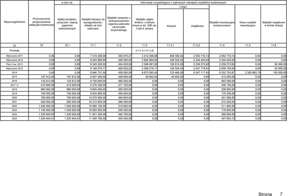 226 ust. 3 pkt 4 ustawy bieżące majątkowe Wydatki inwestycyjne kontynuowane Nowe wydatki inwestycyjne Wydatki majątkowe w formie dotacji Lp 10 10.1 11.1 11.2 11.3 11.3.1 11.3.2 11.4 11.5 11.
