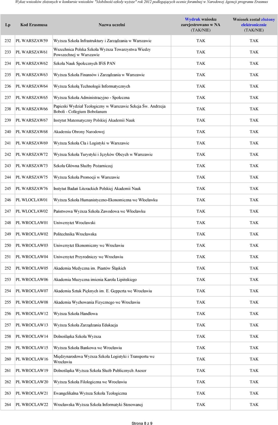 Administracyjno - Społeczna 238 PL WARSZAW66 Papieski Wydział Teologiczny w Warszawie Sekcja Św.