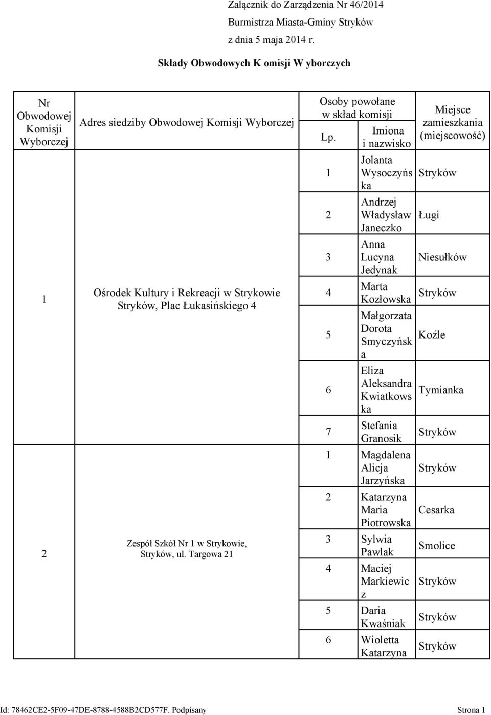 Łusińskiego Zespół Szkół Nr w Strykowie,, ul. Targowa Osoby powołane w skład komisji Lp.