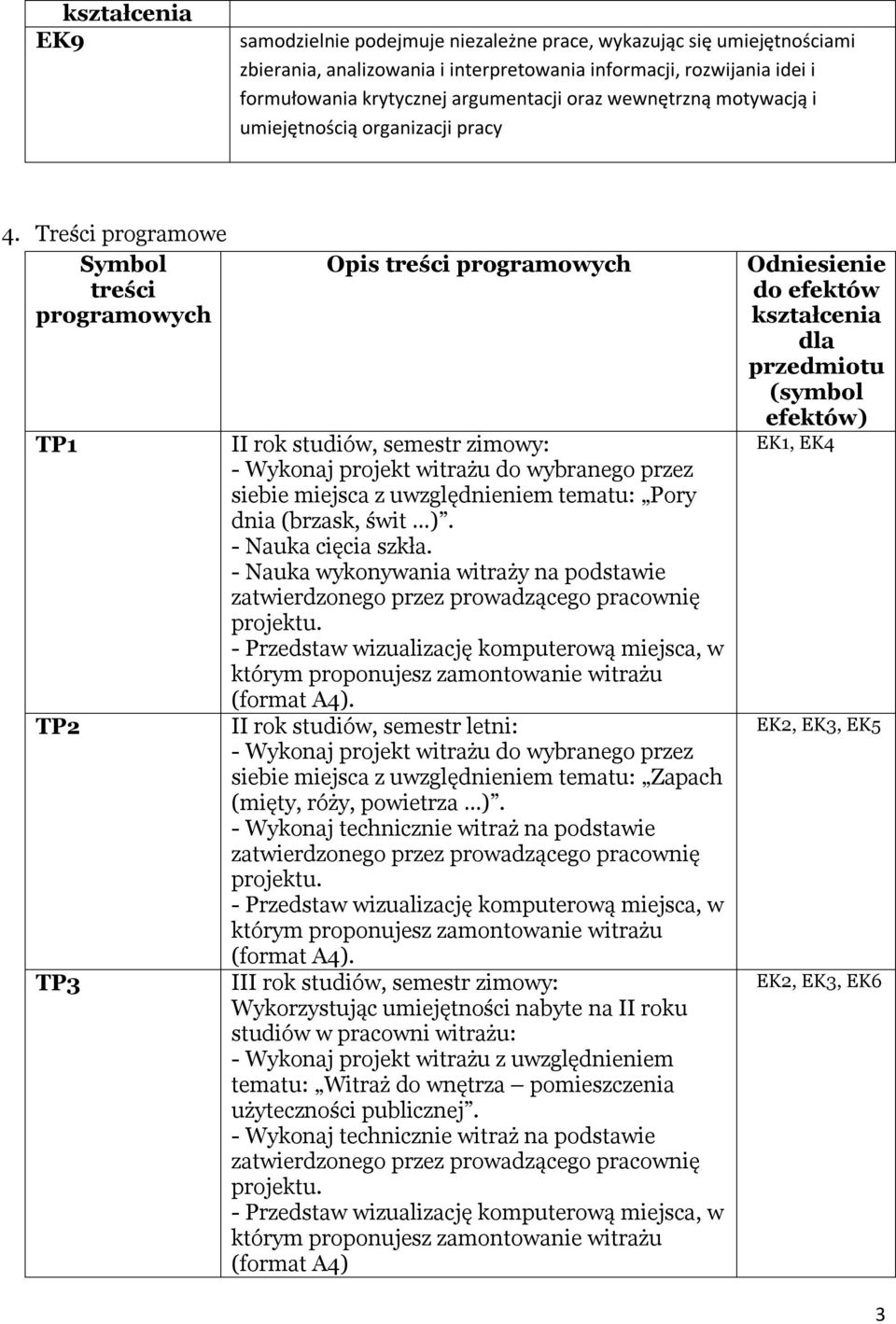 Treści programowe Symbol treści programowych TP1 TP TP Opis treści programowych II rok studiów, semestr zimowy: - Wykonaj projekt witrażu do wybranego przez siebie miejsca z uwzględnieniem tematu: