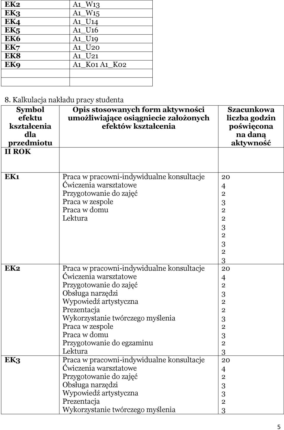 umożliwiające osiągniecie założonych kształcenia efektów kształcenia dla