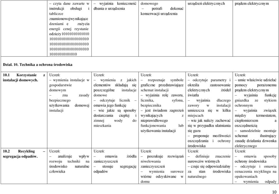 1 Korzystanie z instalacji domowych. 10.2 Recykling segregacja odpadów.